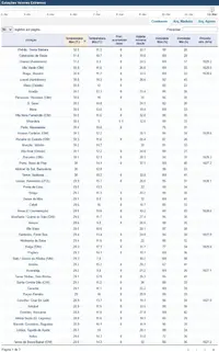 2024-04-12  IPMA - Estações Valores Extremos_p1(3).webp