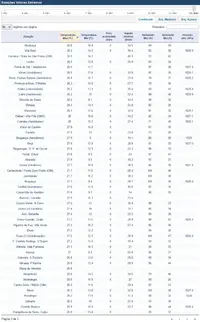 2024-04-12  IPMA - Estações Valores Extremos_p2(3).webp