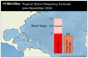 na_ts_forecast_2024_may.webp