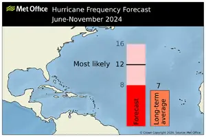 na_hu_forecast_2024_may.webp