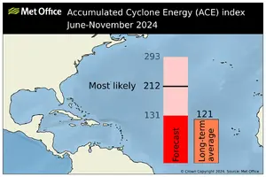 na_ace_forecast_2024_may.webp