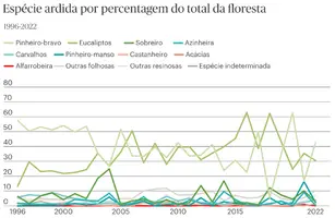 AreaPercentagemTotalEspécie.webp