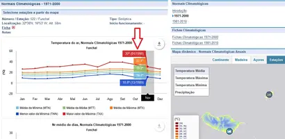 TMáx-Funchal_19981101_Graf.webp