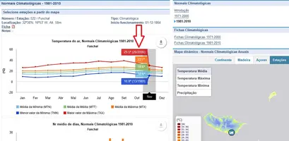 TMáx-Funchal_20061120_Graf.webp