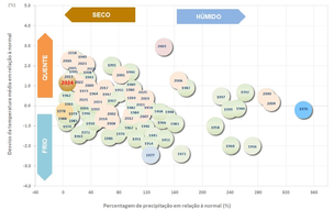 Boletim_clima_ago_2024_Fig2.webp