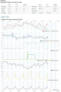 WU-MeteoSIAzoia_20241216-1221.webp