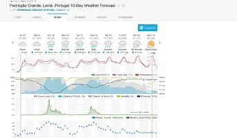 Screenshot 2025-01-03 at 08-49-54 Pedrógão Grande Portugal 10-Day Weather Forecast Weather Un...webp