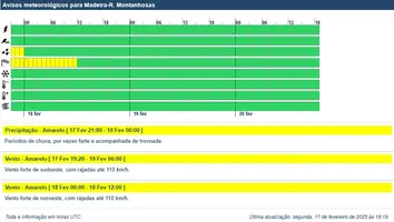 Avisos-Madeira-Montanhas_20250217-1919.webp