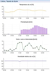 Graf-Lx-Ajuda_20250228-01_ERRO Prec.webp