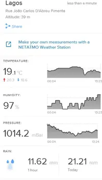 Screenshot 2022-10-20 at 13-34-29 Netatmo Weathermap.webp